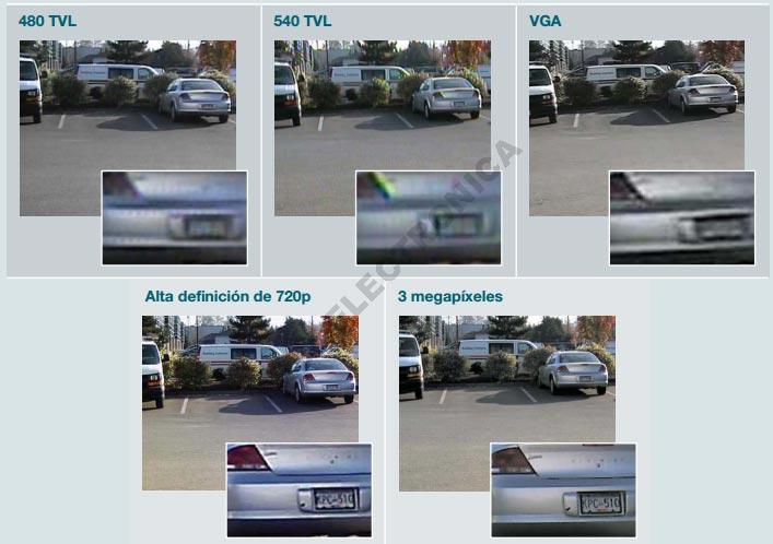Resolución cámaras de Vigilancia.