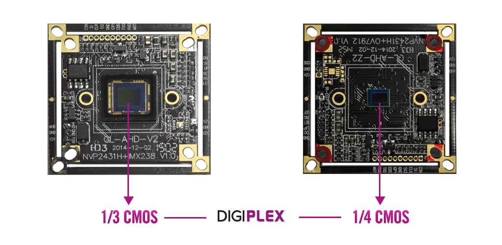 Cmos chip