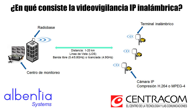 Esquema Inhalambrico