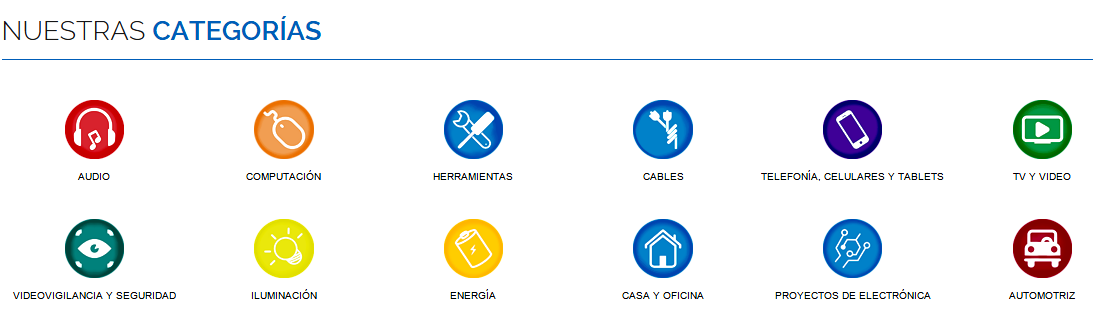 Categoria Productos