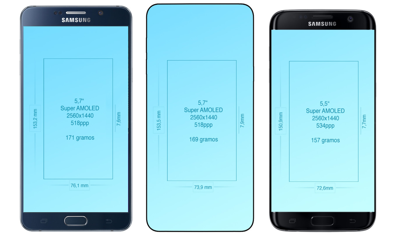 No solo la curvatura lo hace más ergonómico que el Note 5 - izquierda -, el hecho de ser más estrecho también hace al Note 7 - centro - más cómodo de utilizar. Podemos ver que es algo más alto, y sabemos que es algo más grueso y ligero: 169 gramos. A la derecha tenéis un S7 Edge
