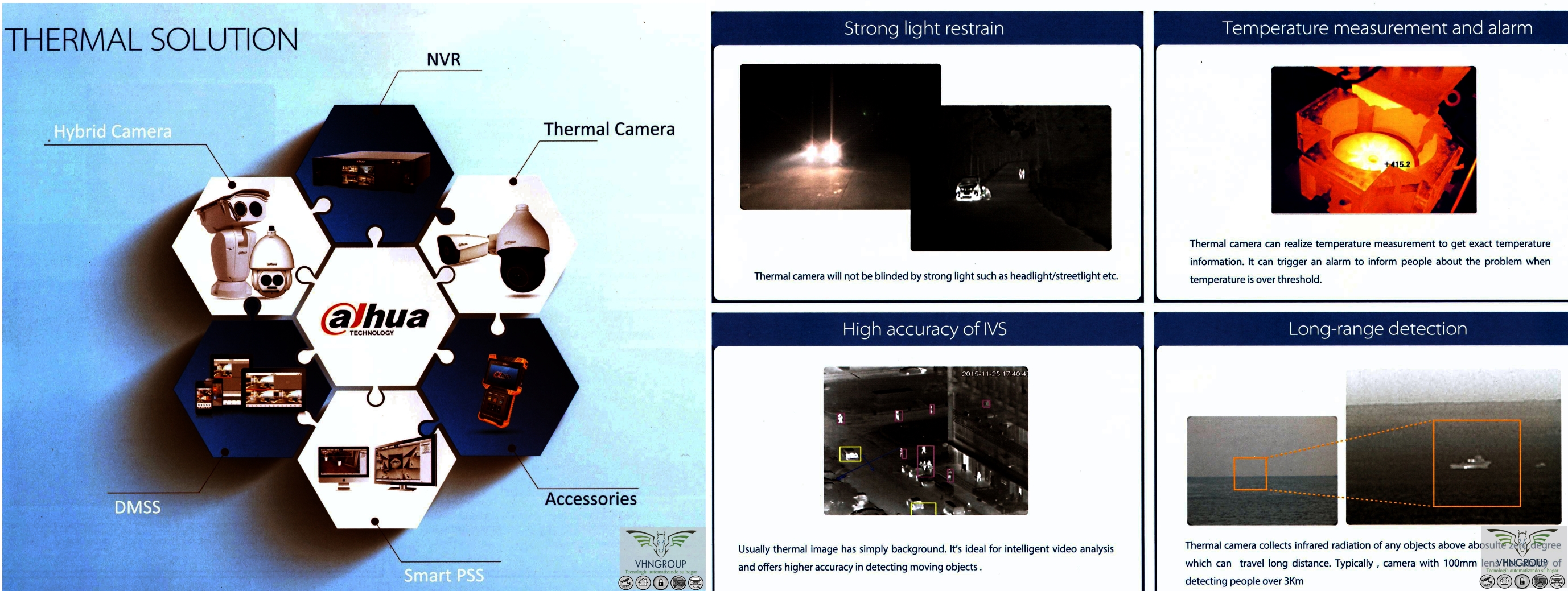Smart Thermal Imaging