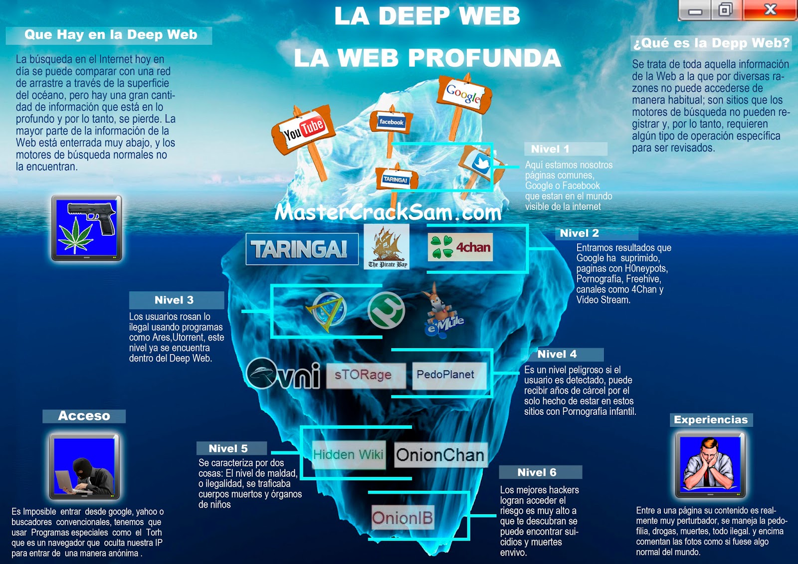 Comparing Deep Web Sites and Versus Market on the Darknet
