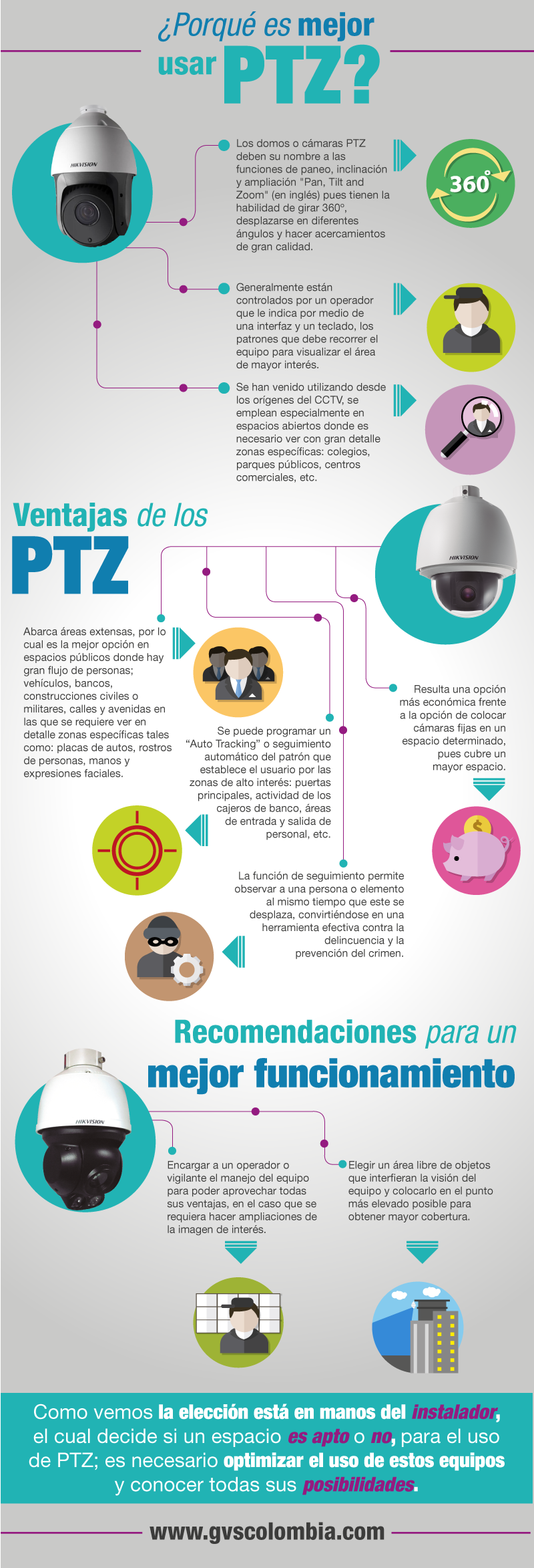 PTZ-info