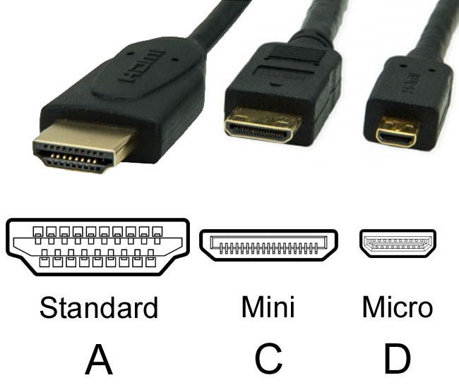 HDMI tipos Standard mini micro